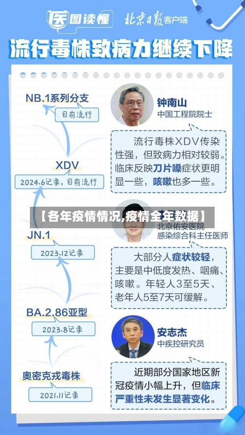 【各年疫情情况,疫情全年数据】