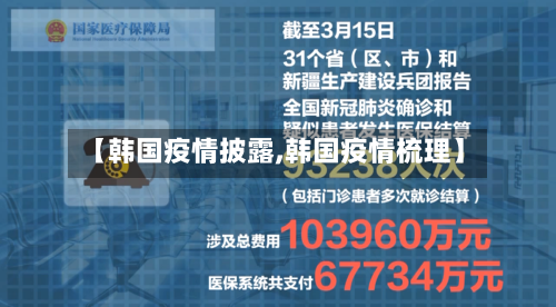 【韩国疫情披露,韩国疫情梳理】