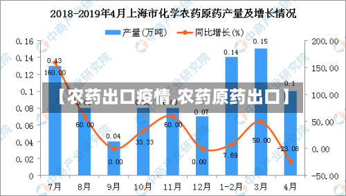 【农药出口疫情,农药原药出口】-第2张图片