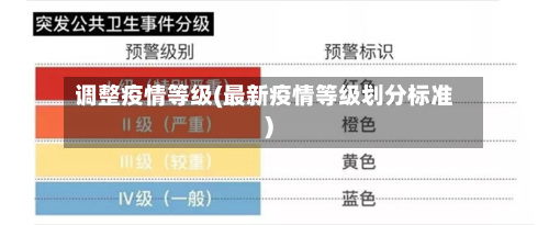 调整疫情等级(最新疫情等级划分标准)
