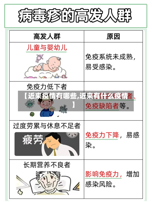 【近来疫情有哪些,近来有什么疫情】-第2张图片
