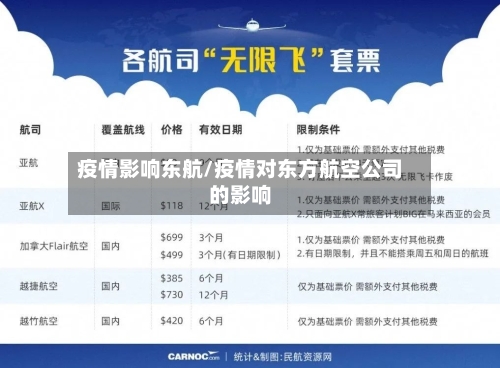 疫情影响东航/疫情对东方航空公司的影响-第2张图片