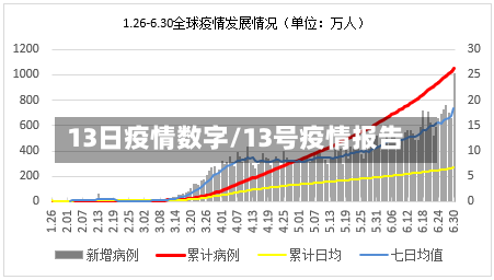 13日疫情数字/13号疫情报告