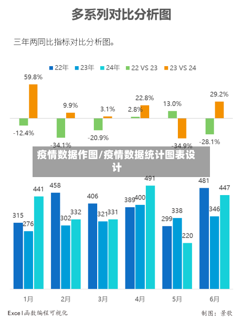 疫情数据作图/疫情数据统计图表设计-第2张图片
