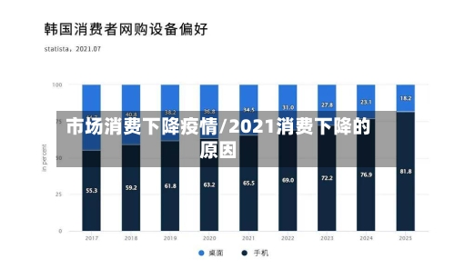 市场消费下降疫情/2021消费下降的原因