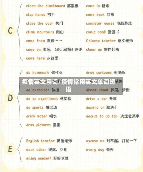 疫情英文用词/疫情常用英文单词短语