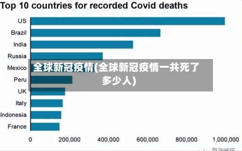 全球新冠疫情(全球新冠疫情一共死了多少人)-第2张图片